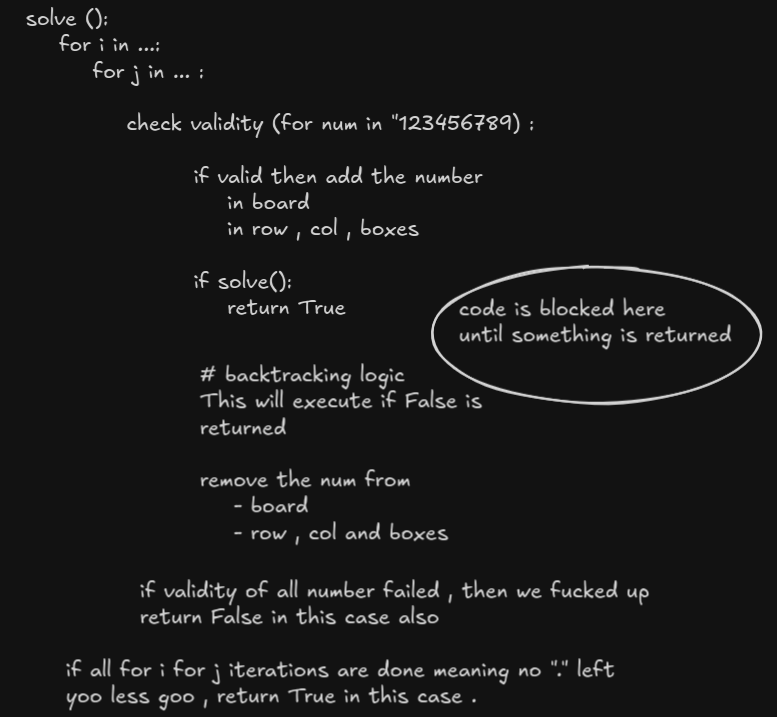 Sudoku Solver Code Flow